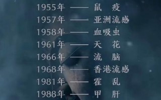 中国疫情爆发表-中国疫情又爆发？