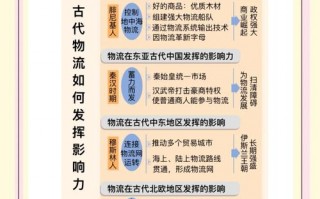 疫情全国物流政策-物流行业疫情？