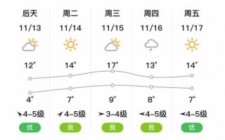 张家口万全天气预报，万全天气预报一周天气