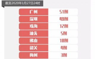 抗击肺炎疫情更新_抗击新型肺炎疫情