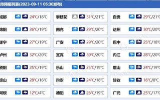 宜宾未来30天天气预报，宜宾未来几天天气预报