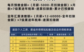 疫情期税务政策_疫情期间税务有哪些优惠政策