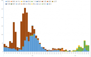 全国疫情趋势表_全国疫情走势分析