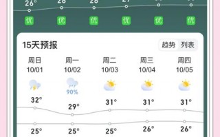 涠洲岛天气预报15天-涠洲岛未来30天天气预报？