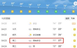 阜阳15日天气预报，阜阳十五日天气