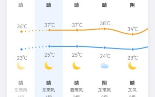 主要城市天气预报-东北主要城市天气预报？