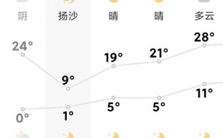 河北保定易县天气预报-河北保定易县天气预报15天？