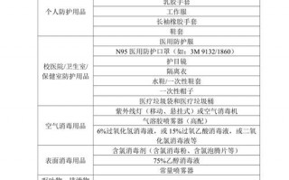 疫情期如何防护-疫情期间咋样防护？