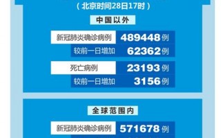 意大利疫情物资如何-意大利疫情政府应对？