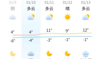 莱阳天气预报一周7天，莱阳天气预报一周7天查询