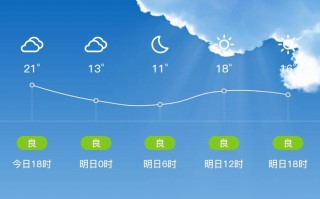 科左中旗天气预报15天查询，科左中旗天气预告