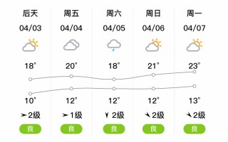 新繁天气预报，当准天气预报
