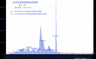 最新广东深圳疫情，广东深圳最新疫情今天