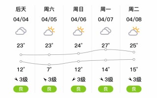 丹阳天气预报15天-丹阳天气预报实时？