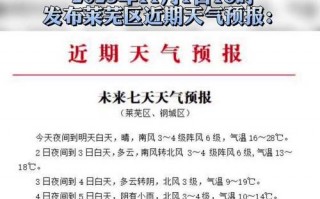 山东莱芜天气预报_山东莱芜天气预报15天准确一览表