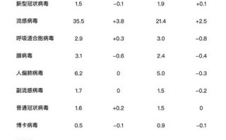 肺炎疫情累计追踪-肺炎疫情累计追踪多久？
