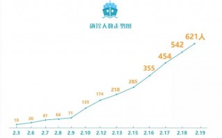 日本钻石号游轮疫情来源-日本钻石号游轮疫情是怎么回事？