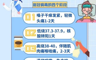 新冠疫情疫情何时爆发，新冠状疫情什么时候爆发的