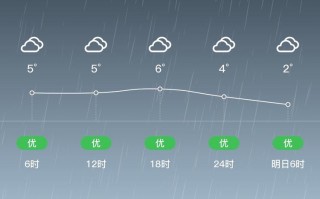 哈尔滨阿城天气预报_哈尔滨阿城天气预报三天