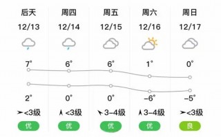 河南省潢川县天气预报_河南省潢川县天气预报15天查询结果