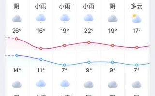 天气预报凤阳，天气预报凤阳县哪个浴场有服务