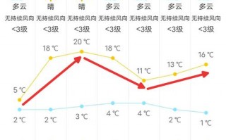 今天天气预报24小时，今天天气预报24小时北京