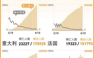 外国疫情和中国疫情-国外疫情与国内疫情？