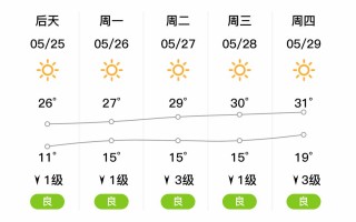 北京昌平沙河天气预报-北京昌平沙河天气预报七天？