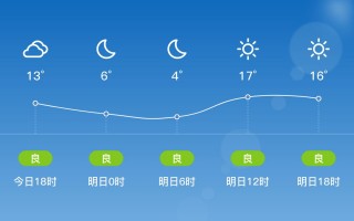 天气预报息县-天气预报息县未来三天？