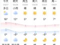 辽源一周天气预报，辽源天气预报15天查询结果