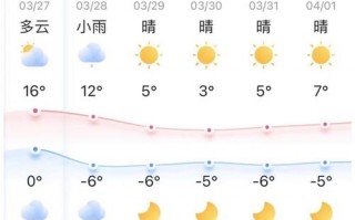 辽源一周天气预报，辽源天气预报15天查询结果