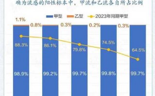 中国疫情美国疫情管理，中国疫情美国疫情管理措施