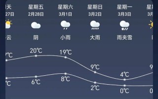 沅陵天气预报，沅陵天气预报24小时