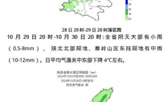 西乡天气预报_镇巴天气预报