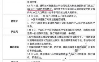 疫情援助意大利应该-疫情意大利向我国捐赠了吗？