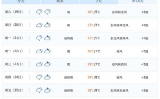中央未来三天天气预报-中央未来三天天气预报15天？