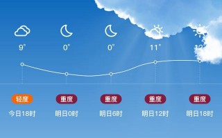 山东临沂兰陵县天气预报_临沂市兰陵县天气预报30天