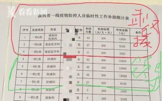 疫情补助发放标准-疫情补助发放标准最新？