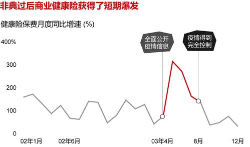 疫情受疫情影响行业情况,疫情受疫情影响行业情况如何-第1张图片-德宏生活网 疫情受疫情影响行业情况,疫情受疫情影响行业情况如何-第1张图片-德宏生活网