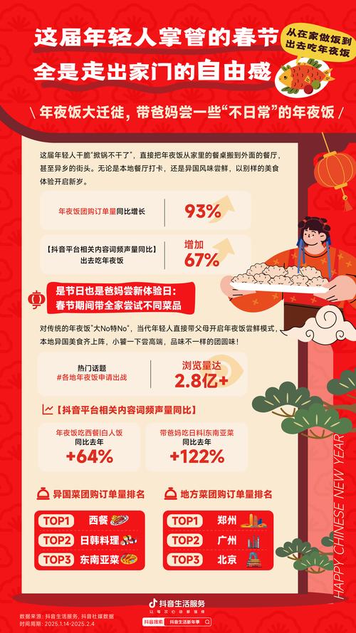 疫情前vs疫情后春节-疫情前vs疫情后春节对比？-第3张图片-德宏生活网