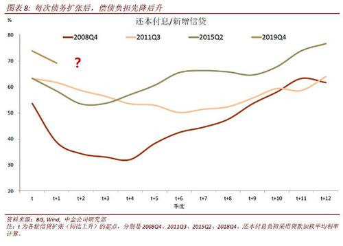 疫情前vs疫情后春节-疫情前vs疫情后春节对比？-第5张图片-德宏生活网