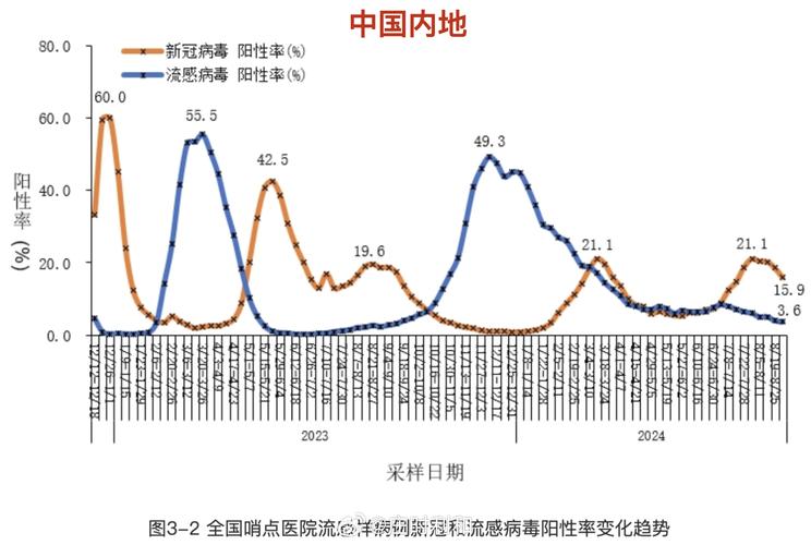 中国疫情最新情况疫情-中国疫情最新情况疫情最新消息？-第1张图片-德宏生活网