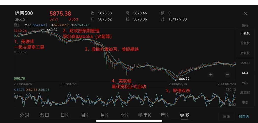 2008年美国疫情,2008年美国发生什么-第4张图片-德宏生活网 2008年美国疫情,2008年美国发生什么-第4张图片-德宏生活网
