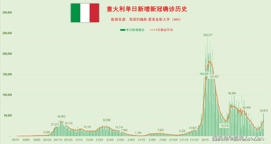 意大利疫情措施如何-意大利疫情怎样？-第3张图片-德宏生活网