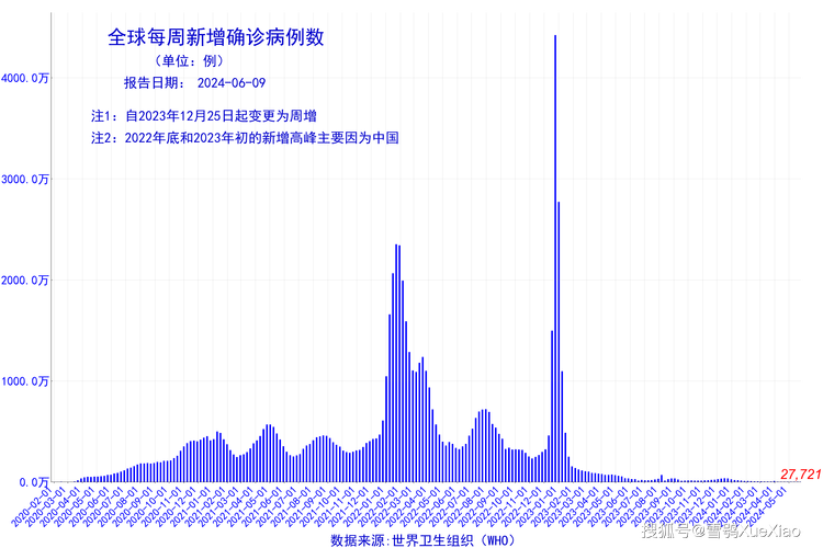 新冠疫情如何影响世界_新冠疫情如何影响全球治理-第2张图片-德宏生活网