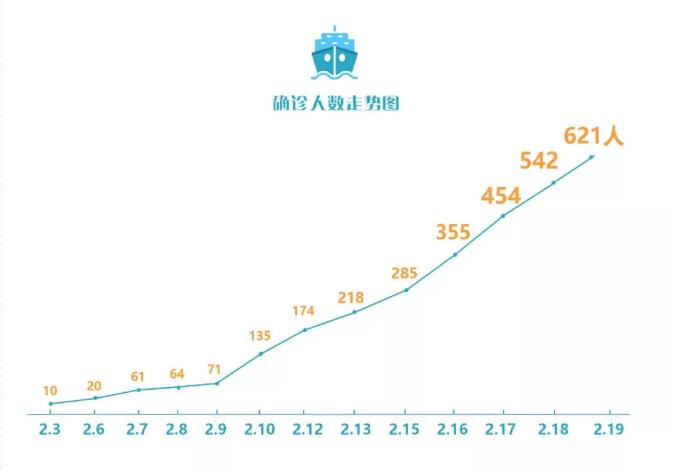 日本钻石号游轮疫情来源-日本钻石号游轮疫情是怎么回事？-第1张图片-德宏生活网