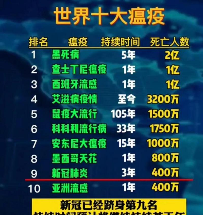 世界上最疫情世界上疫情，世界疫情最坏结果-第3张图片-德宏生活网