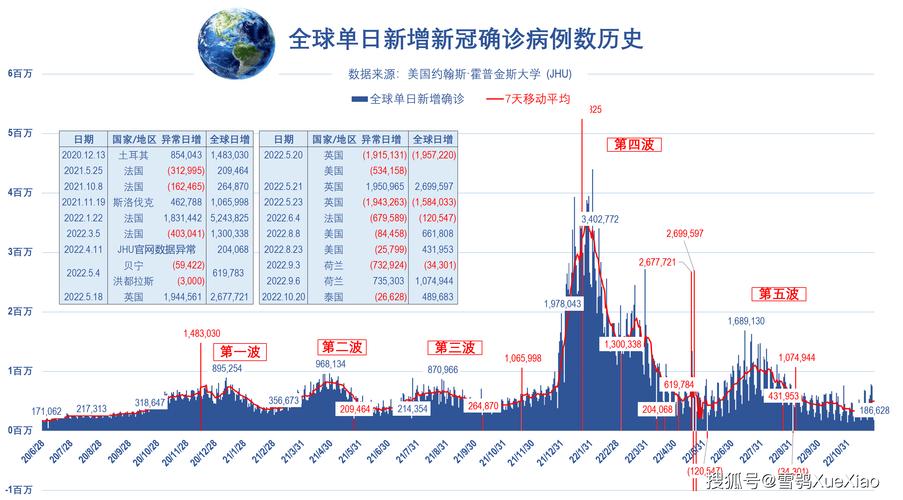 世界上最疫情世界上疫情，世界疫情最坏结果-第4张图片-德宏生活网