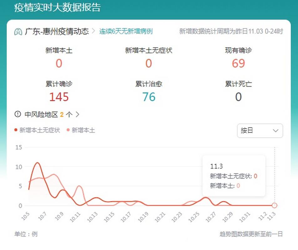 深圳市疫情最新情况，深圳市疫情最新消息多少例了-第2张图片-德宏生活网