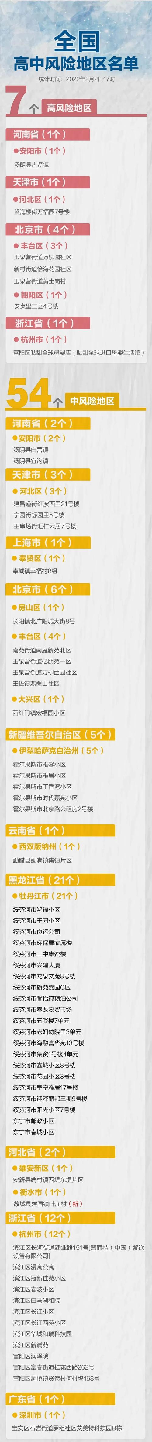 全国今天疫情最新情况,全国今天疫情公布情况-第4张图片-德宏生活网 全国今天疫情最新情况,全国今天疫情公布情况-第4张图片-德宏生活网